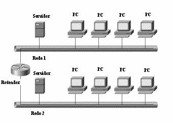 38 protocolos da quarta camada, como o TCP, irão prover esta funcionalidade em vez de deixar isto a cargo dos protocolos da segunda camada. A Figura 11 ilustra a mesma rede da Figura 10.