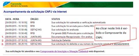 10 1. Com a entrega do DBE no órgão convenente responsável, ocorre o registro no Cadastro Sincronizado de que os documentos foram recepcionados e estão Em análise. 2.