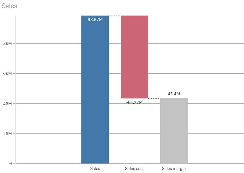 cores permanecem constantes em todas as seleções e paginação. Ao usar cores por expressão, a opção A expressão é um código de cores deve ser desmarcada antes de definir o intervalo de cores.