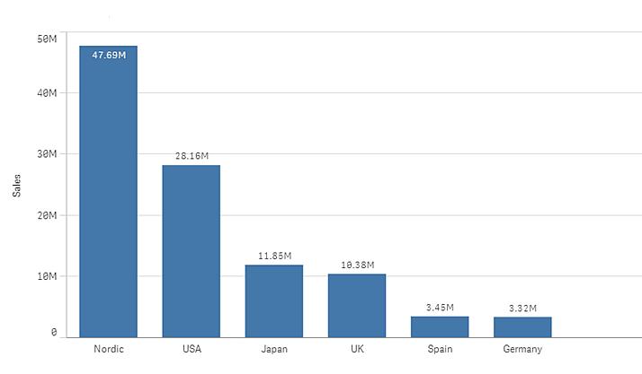 1 KPI O indicador-chave de desempenho é usado para apresentar as figuras de desenvolvimento centrais. Você pode adicionar um link a uma pasta.