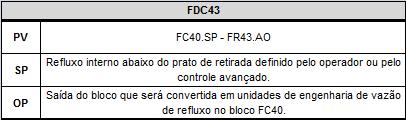 4 PROPOSIÇÃO DE UMA NOVA ESTRATÉGIA DE CONTROLE 4.