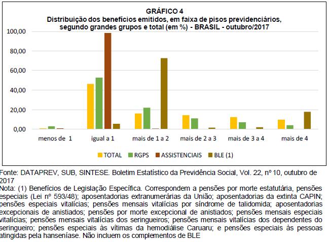 indivíduos portadores de deficiência que não possuem capacidade laboral, senão vejamos: Desta forma, como amplamente verificado, a cláusula trazida pelo parágrafo 3º do artigo 1º da Lei 13.