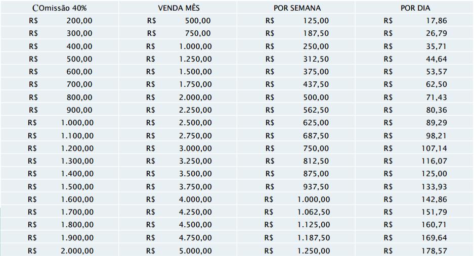 TRABALHE COM METAS TODOS OS MESES Quanto