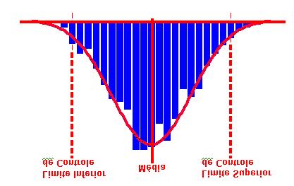 Gráfico 1 - Fonte: Six Sigma Academy Six Sigma Papers E o objetivo estatístico do Seis Sigma é centralizar os processos e diminuir sua dispersão, conforme mostrado no Gráfico 2.