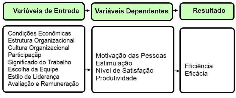 Uma cultura organizacional eficiente transforma o ambiente de uma empresa, trazendo mais objetividade, produtividade e sintonia entre todos os envolvidos. (ENDEAVOR BRASIL, web, 2016).