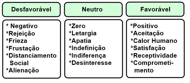 É como se fosse um iceberg, a parte superior é visível, pois se encontra acima das águas, no entanto a parte inferior fica oculta sob a superfície fora da visão das pessoas.