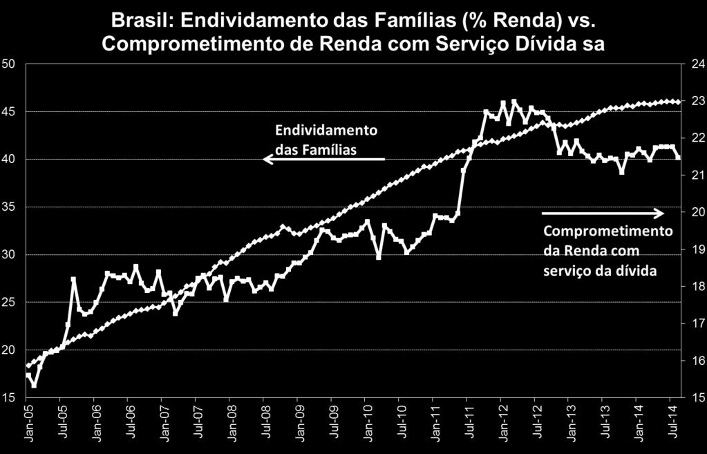 Não há espaço para novo ciclo de