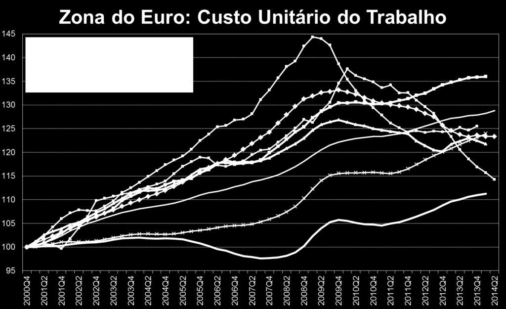 diferencia países da região.