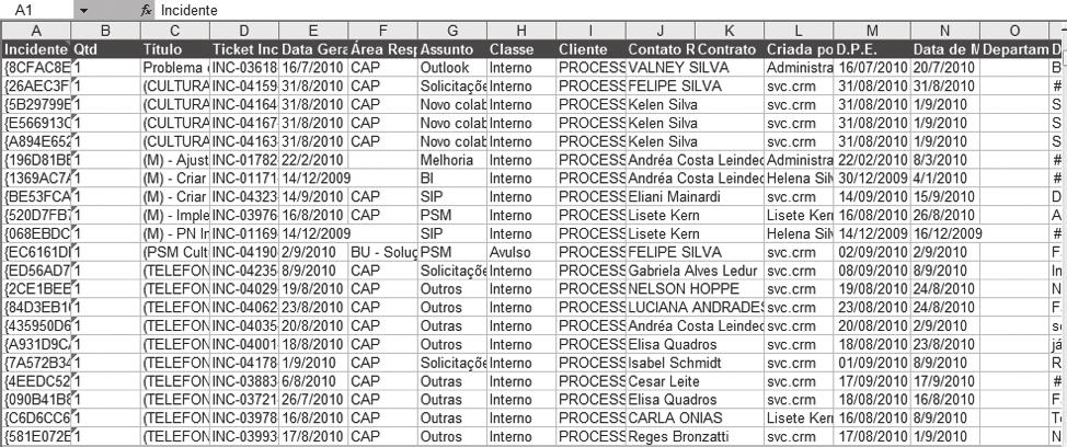 Milena de Avila Peres et al A empresa que foi testada a implementação utiliza um sistema de cadastros de incidentes, integrado ao CRM Dynamics software da Microsoft, que oferece o gerenciamento de