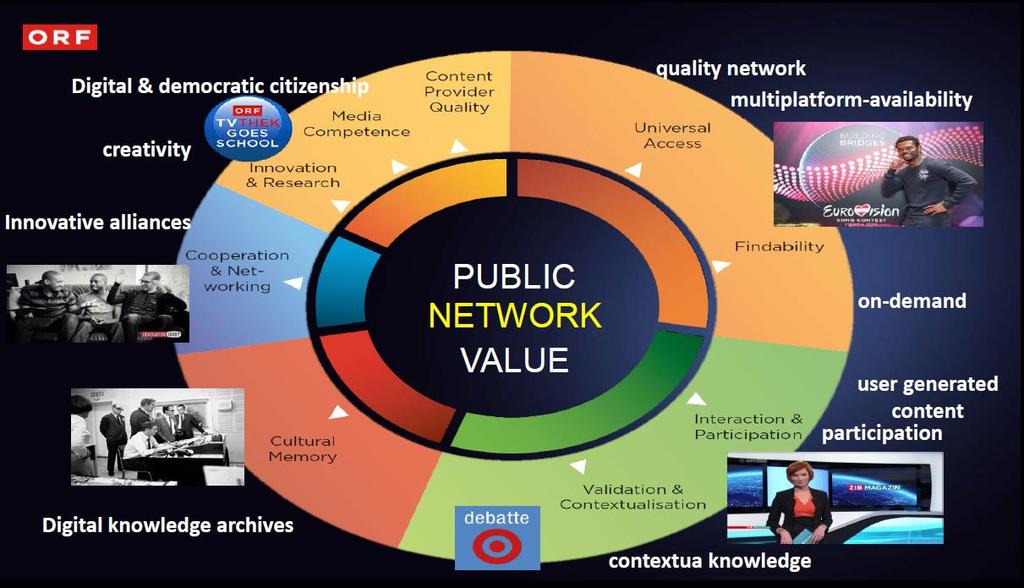 O Novo Serviço Público de Media