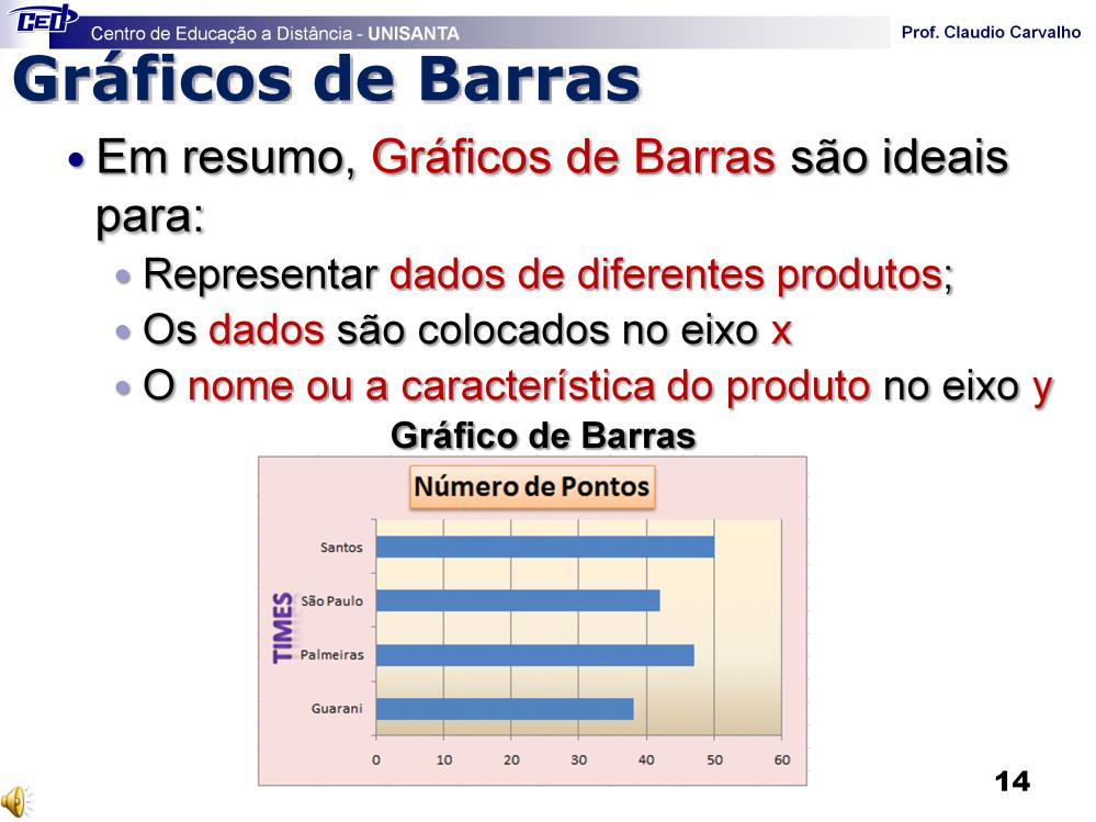 Existem vários exemplos de utilização para gráfico de Barras, o exemplo fornecido, informa o número de pontos de diversos clubes, observe que o eixo y simplesmente coloca o nome dos