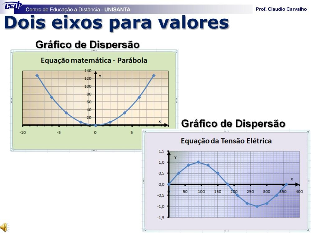 Nos gráficos de dispersão, cada ponto é marcado com os dados de um par de valores, um do eixo x e outro do eixo y.