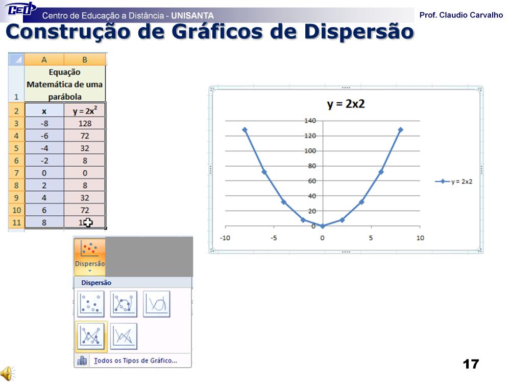 Para construir um gráfico de Dispersão utilizando os dados da planilha da figura basta: Selecionar na planilha, as Células A2 até B11. Na Faixa de Opções: Selecionar a Guia Inserir.