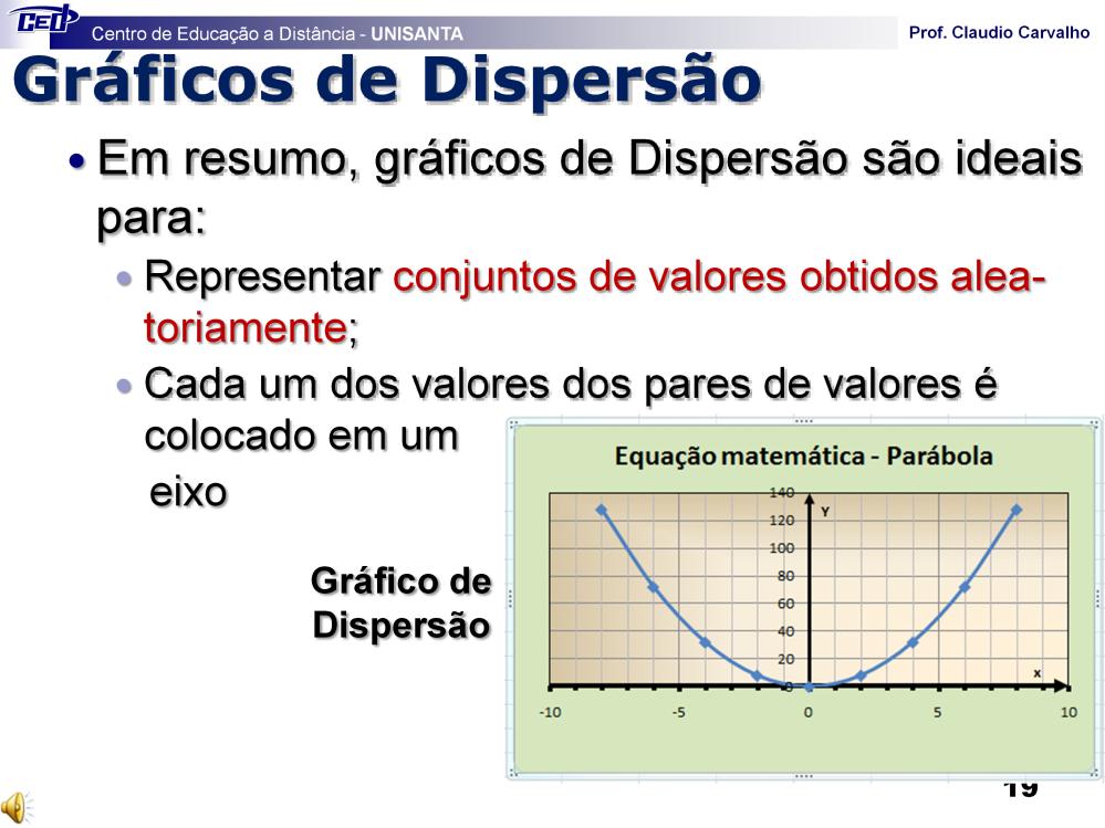 Como exemplos de utilização de Gráficos de Dispersão, podem ser citados resultados de coletas de dados em laboratórios para experimentos que não dependem ou