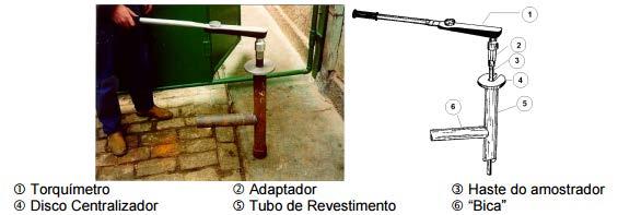 12 6.2.!MEDIDA DE TORQUE NO ENSAIO SPT Esse ensaio consiste na execução do ensaio SPT, normatizado pela Associação Brasileira de Normas Técnicas (NBR 6484 ABNT, 2001) e, logo após terminada a