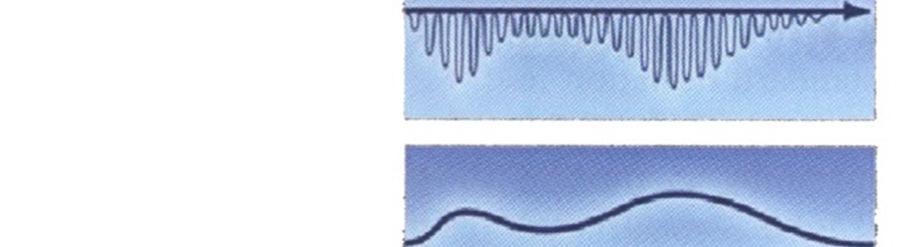 O número total de pixels numa imagem é o produto do número de pixels atribuídos à dimensão horizontal com atributo à dimensão vertical da matriz de reconstrução.