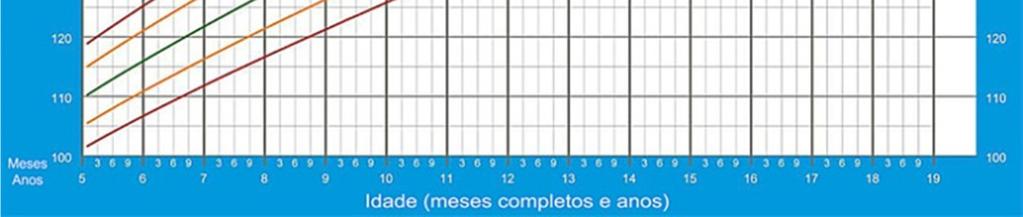 Este procedimento segue as recomendações do primeiro estudo