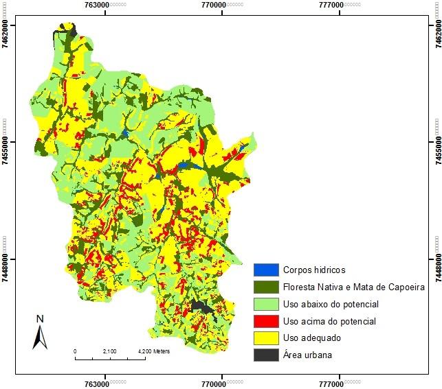 Mapa de adequação de uso O uso abaixo do potencial agrícola em 30,86% da área de estudo, como mostra a Figura 5.