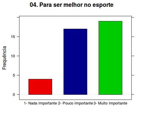 seguintes resultados segundo os gráficos feitos