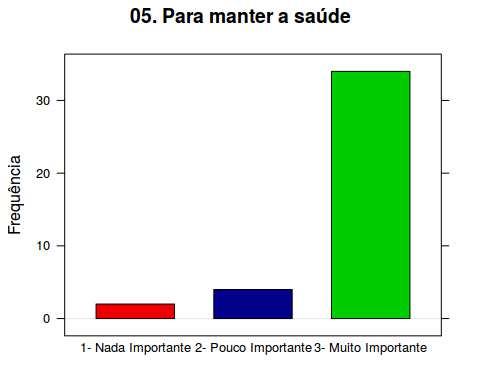 nada importante será representado na cor vermelha,