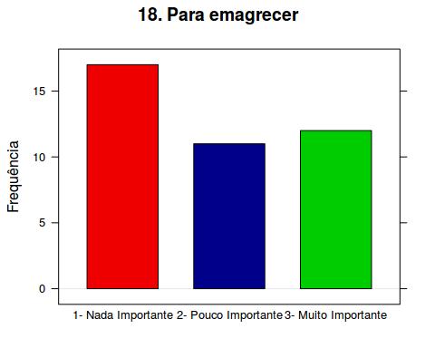 pouco importante.