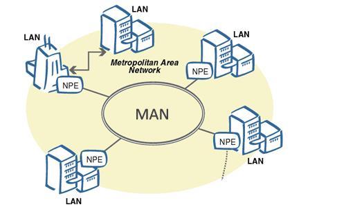 Redes Metropolitana, MAN (Metropolitan Area Networks) As redes metropolitanas são redes de dimensão média, ocupam aproximadamente o espaço de uma