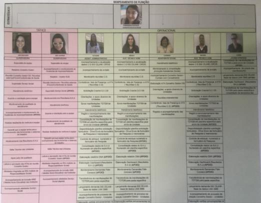 Implantação do DTP ( Diagrama de Trabalho Padronizado) uma ferramentas da