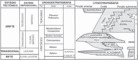 FIGURA 1. Localização da bacia Potiguar. Modificado de Bertani et al. (1990).