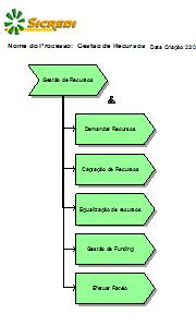 Planejamento Estratégico Gestão de Produtos e Serviços Gestão de Associados e Correntistas Arquitetura de Processos Processos Regulatórios e de Parcerias com Instituições Financeiras Cooperativas