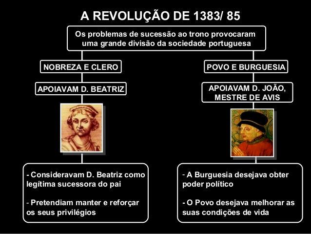 2. Relacionar a fome, a peste e a guerra com o agravamento das condições de vida do povo e com as revoltas populares do século XIV.