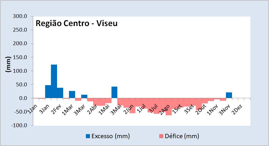 2.4 Balanço hídrico climatológico Na Figura 6 apresenta-se a