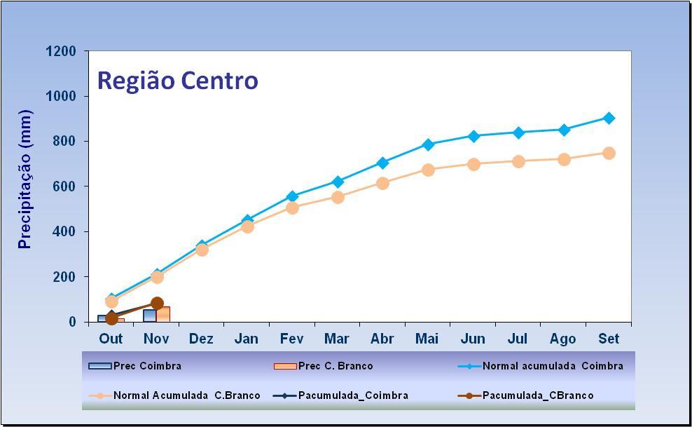 2017/18 e média da quantidade de