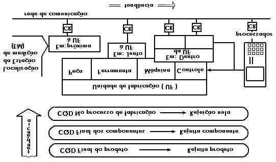 O objetivo dos sistemas será assegurar a qualidade dimensional e elevar o grau de utilização dos meios de produção (reduzir custos), sendo o segundo, por vezes, o resultado mais significativo do