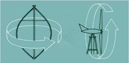 1 Tecnologia eólica A necessidade de aumentar a escala dos projectos de energia eólica levou à necessidade de desenvolver turbinas com maiores potências acarretando, por isso, maiores dimensões, como