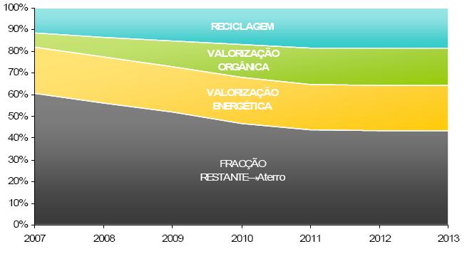 34 As Energias Renováveis Relativamente aos biocombustíveis, a Comissão Europeia (CE) já formulou uma proposta para uma nova Directiva (Janeiro de 2008) onde se pretende alcançar, até 2020, 10% de