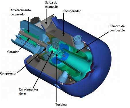 70 Os Geradores Eléctricos nos Aproveitamentos de Energia Renovável Figura 4.16 - Rendimento comparativo entre diversas tecnologias [74]. 4.5.