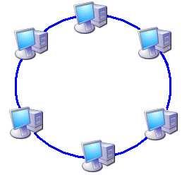 barramento, cada computador atua como um repetidor para amplificar o sinal e enviá-lo para o computador seguinte.