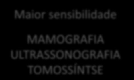 MAMOGRAFIA ULTRASSONOGRAFIA