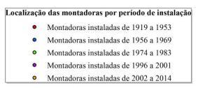 A ideia de circulo de cooperação é fundamental para compreender as dinâmicas existentes na indústria automobilistica.