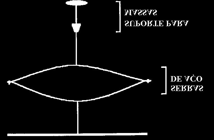 a) Especificação do Material: Massas aferidas (73,6 0,9)g; Características das Serras de Aço: Comprimento: 31,1cm Largura: 1,2cm Espessura: 0,1cm b) Tabela e Gráfico Fig.