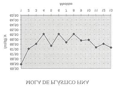 5) Experimento: Molas de Plástico (Fina e Grossa) Neste experimento empregamos espiras de plástico usadas para encadernação como molas. Duas espiras foram experimentadas.