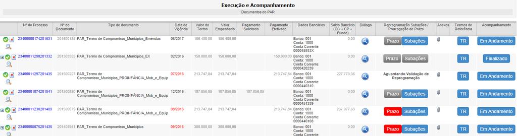 PLANO DE AÇÕES ARTICULADAS - PAR PAR Execução e Acompanhamento Condicionamento dos repasses ao preenchimento do Acompanhamento O município deve manter o