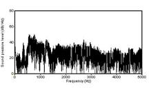 Análise Acústica Análise Temporal Análise Espectral Percepção de SNV e Produção de nomatopeias Percepção de SNV iltrados e com Ruído Duração Amplitude
