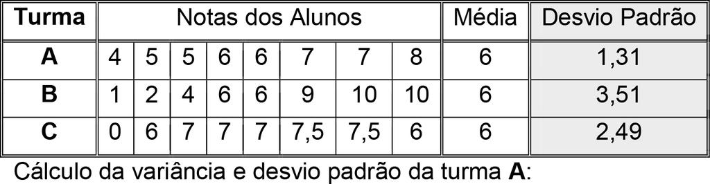 Em Variável Contínua Exemplo 11: Dada a tabela abaixo, calcule o valor da Variância e do Desvio Padrão: 1º Passo: Calculando a Média Aritmética Ponderada Agora, para facilitar os cálculos, vamos