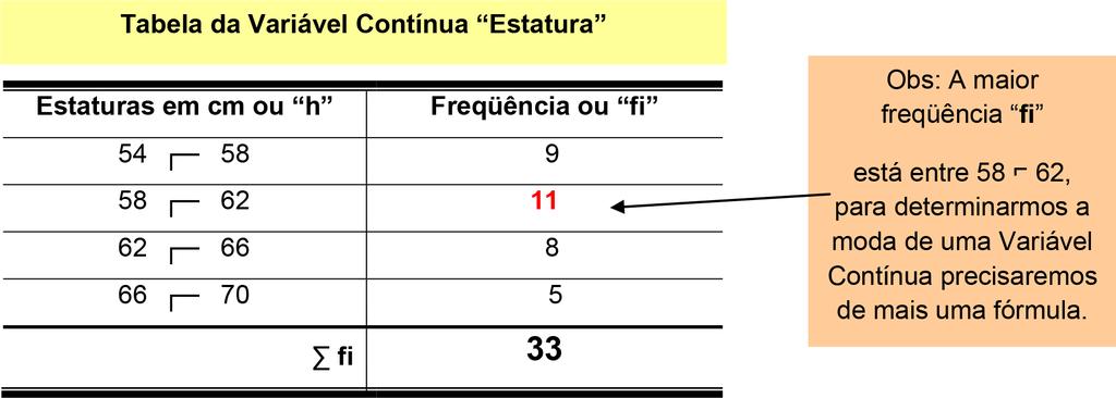 Dizemos, então, que a série tem dois ou mais valores modais. Por exemplo: Na série { 2, 3, 4, 4, 4, 5, 6, 7, 7, 7, 8, 9 } apresenta duas modas mo = 4 e mo = 7. A série, então, é bimodal.