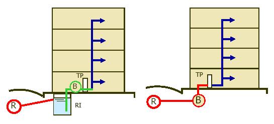 Tipos de Sistemas Indireto