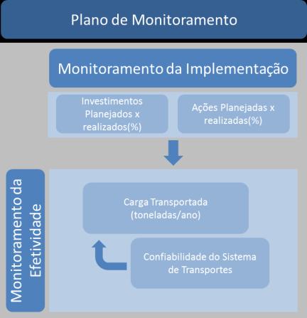 PHE - Plano Proposto Modelo de Cooperação Sugerido CONIT Força Tarefa Setor Público Setor