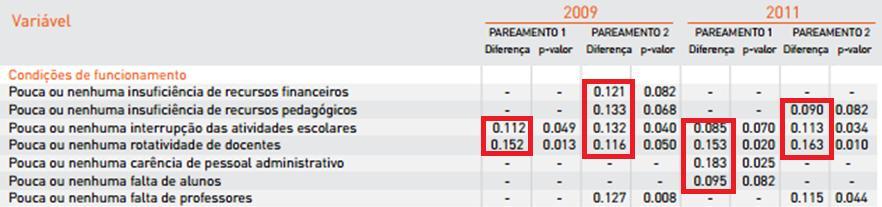 Gestão dos recursos com foco na garantia das condições de aprendizagem Redes de Foz do Iguaçu (PR), Pedra Branca (CE) e Sobral (CE) conseguem recursos dos programas de adesão do governo federal,