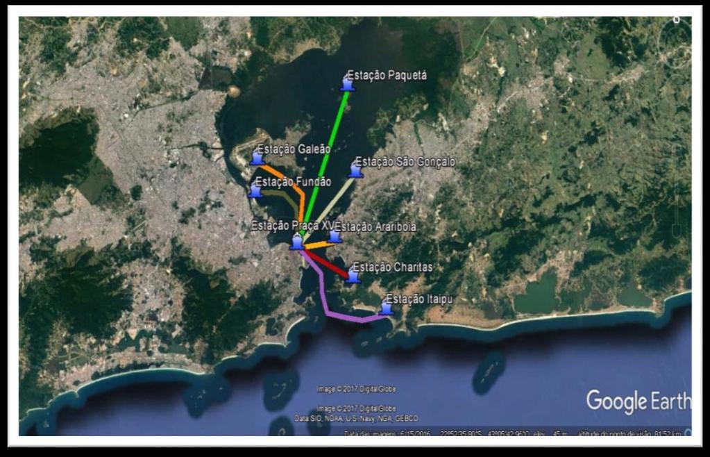 Por ser uma cidade que possui o encontro de seu território no mar e que é que cercado pela Baia de Guanabara, as barcas são um modelo de transporte que pode suprir as necessidades de quem precisa