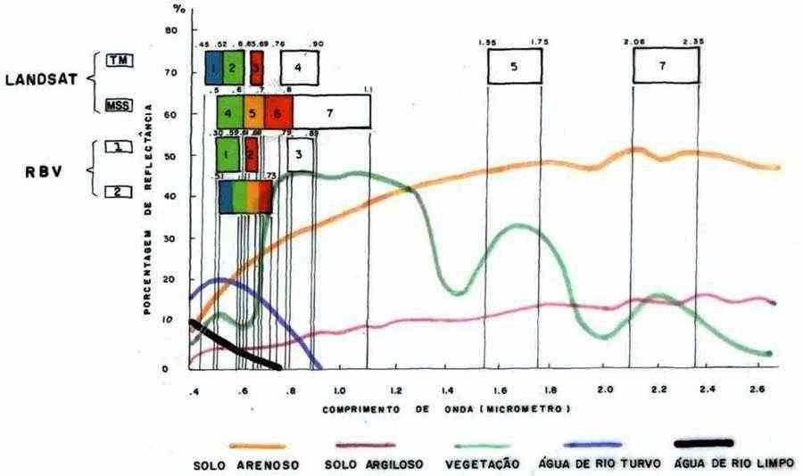 26 von 25 Resolução Espectral A resolução espectral dos sensores indica a